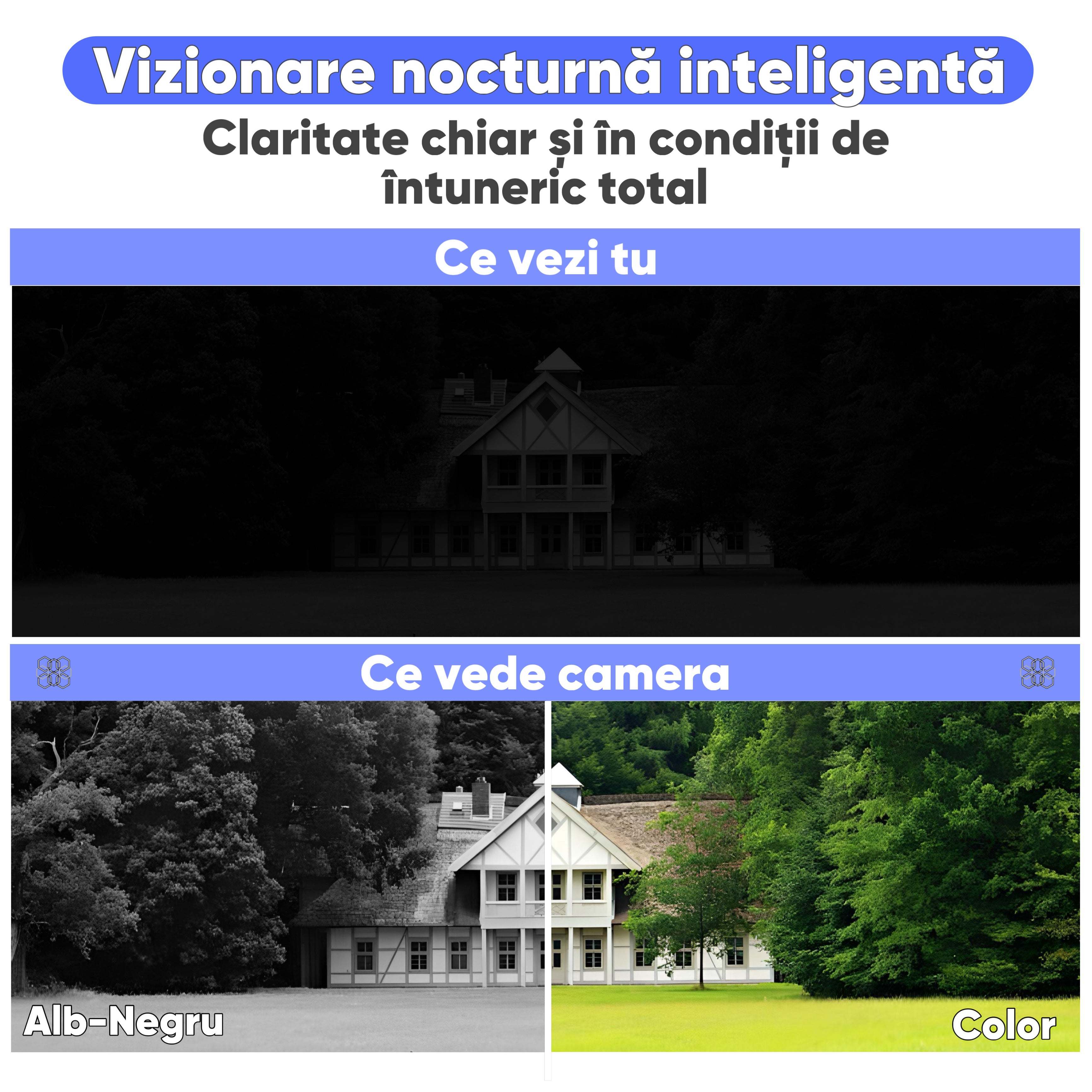 Camera de supraveghere cu energie solara ULTRA HD, HexaEye