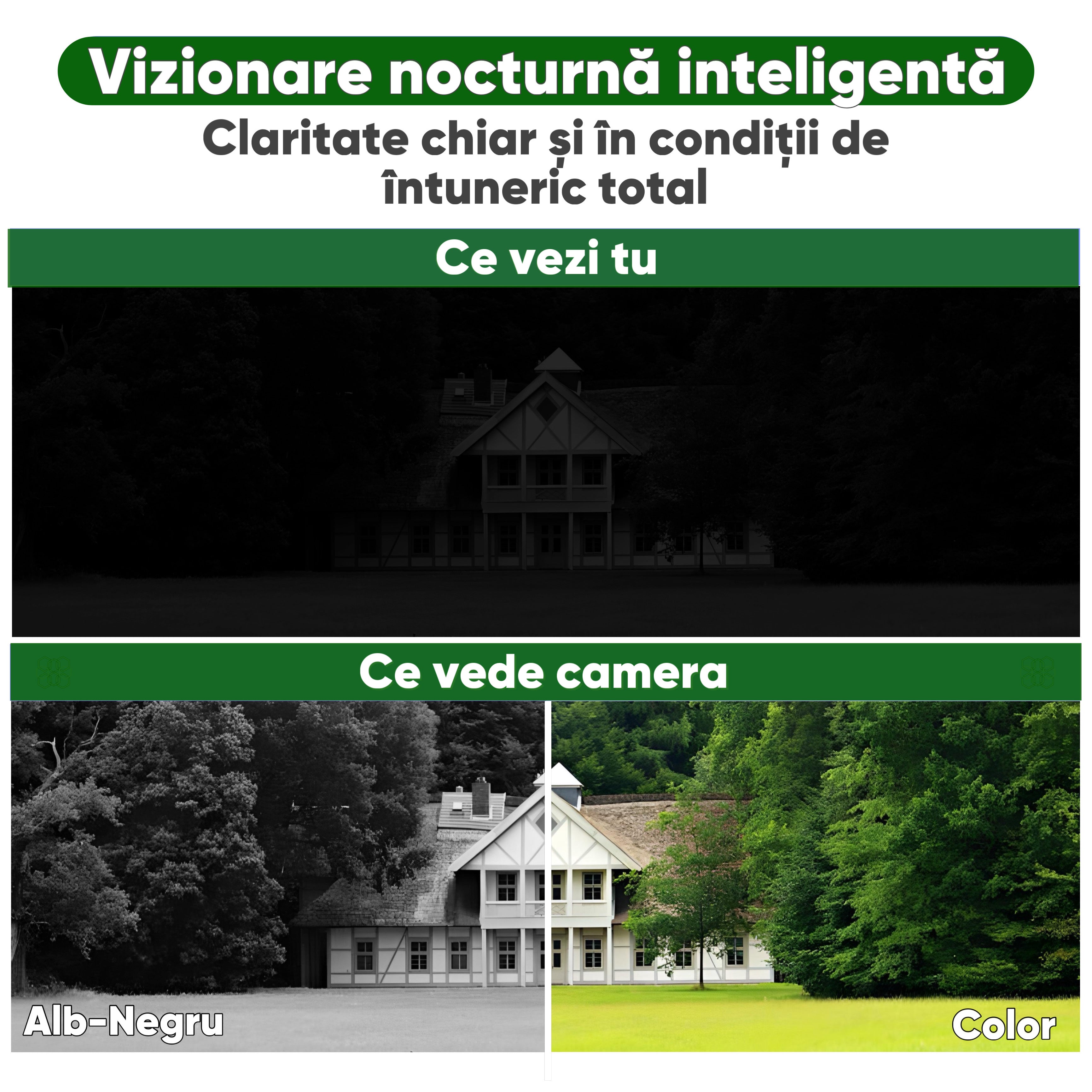 Camera de supraveghere PTZ cu 2 camere, Panou LED integrat, HexaEye