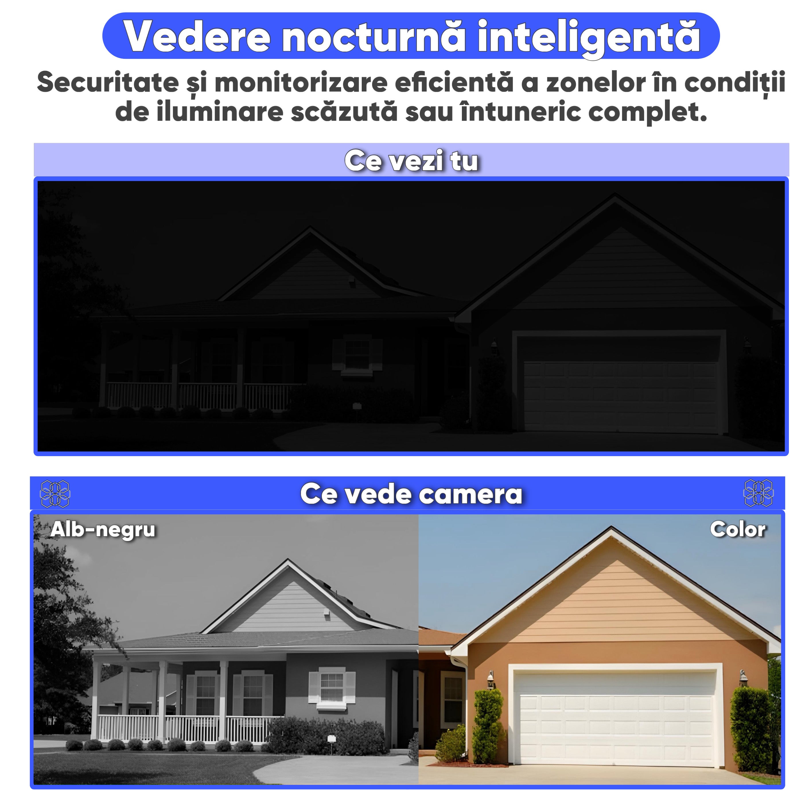 Camera de supraveghere cu 4 camere, 16MP, HexaEye CCTV