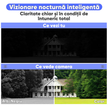Camera de supraveghere cu energie solara ULTRA HD, HexaEye